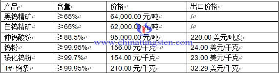 uЈ(chng)
