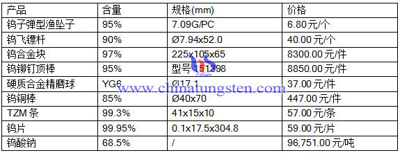 2016510ծa(chn)Ʒ(bo)r(ji)