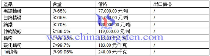 仲鎢酸銨、鎢粉、碳化鎢粉最新價格圖片