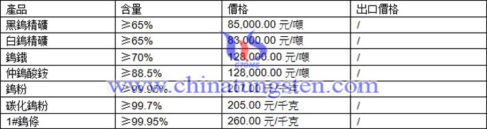 鎢精礦、仲鎢酸銨、碳化鎢粉最新價(jià)格圖片