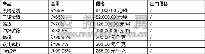 鎢精礦、仲鎢酸銨、碳化鎢粉最新價(jià)格圖片