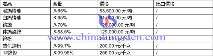 鎢精礦、仲鎢酸銨、鎢粉最新價格圖片