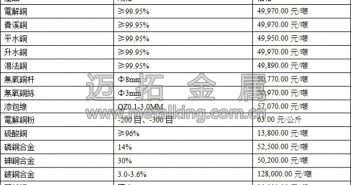 音訊:中國貨幣資料全線回落 滬銅小幅下跌