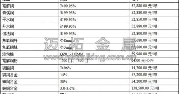 市場遭遇大跌 銅價(jià)恐將進(jìn)一步回落