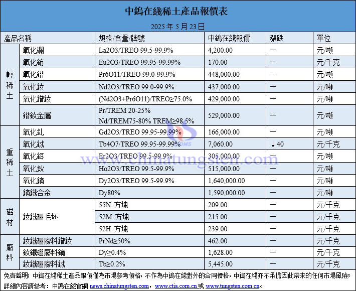 2025年5月23日稀土價(jià)格圖片