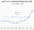 江鎢控股集團(tuán)黑鎢精礦2025年6月下半月指導(dǎo)價(jià)