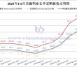 章源鎢業(yè)2025年6月下半月長(zhǎng)單採購報(bào)價(jià)
