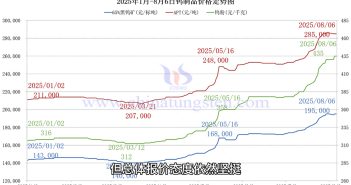 鎢製品價(jià)格圖片