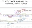 2025年1月-8月12日鎢製品價格走勢圖