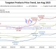 Tungsten Price Trend from January to August 12, 2025