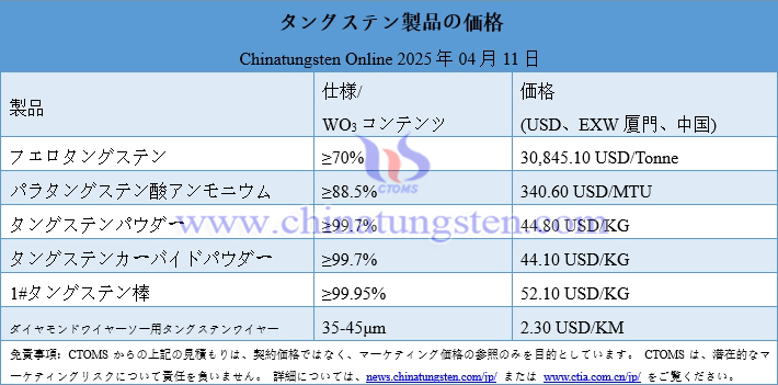 2025年4月11日時點のタングステン製品価格