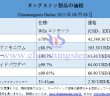 2025年8月8日時點のタングステン製品価格