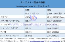 2025年8月8日時點のタングステン製品価格