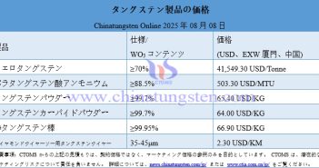 2025年8月8日時點のタングステン製品価格