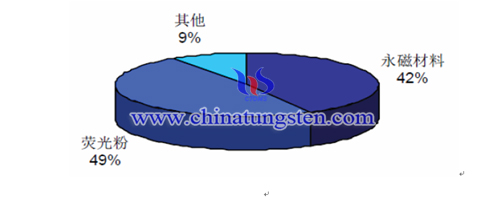 ϡI(lng)