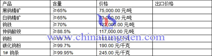 鎢精礦、碳化鎢粉、仲鎢酸銨最新價(jià)格圖片