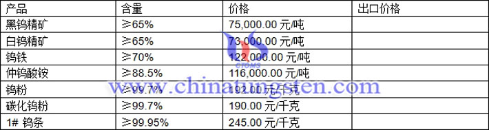 鎢精礦、仲鎢酸銨、碳化鎢粉最新價(jià)格
