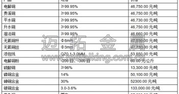 音頻:市場避險(xiǎn)情緒重 滬銅增倉下行