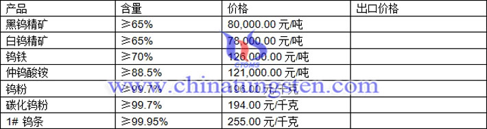 鎢精礦、仲鎢酸銨、鎢條最新價(jià)格圖片