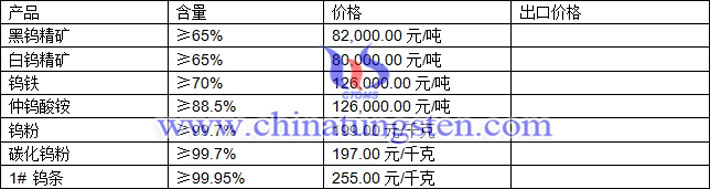 鎢精礦、仲鎢酸銨、碳化鎢粉最新價(jià)格圖片