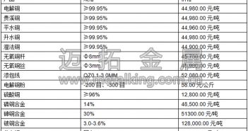 音頻:滬期銅偏弱震蕩 現(xiàn)銅上漲