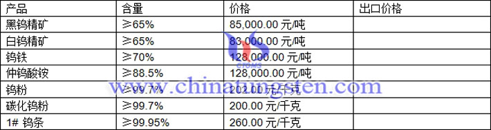 鎢精礦、碳化鎢粉、鎢鐵最新價(jià)格圖片