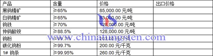 鎢精礦、鎢鐵、仲鎢酸銨最新價格圖片