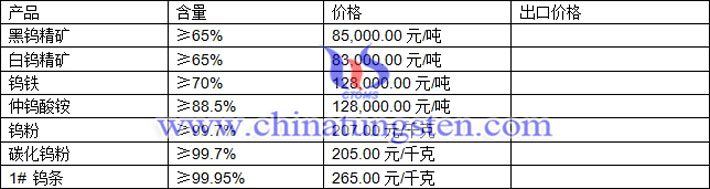 鎢精礦、仲鎢酸銨、鎢粉最新價(jià)格圖片