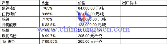 鎢精礦、仲鎢酸銨、碳化鎢粉最新價(jià)格圖片