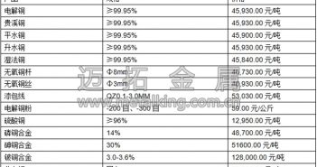音頻:供應(yīng)平穩(wěn) 銅價(jià)預(yù)維持弱勢