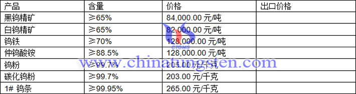 鎢精礦、仲鎢酸銨、碳化鎢粉最新價格圖片