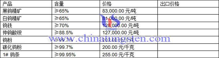 鎢精礦、碳化鎢粉、鎢條最新價(jià)格圖片