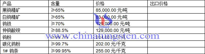 鎢精礦、仲鎢酸銨、碳化鎢粉最新價格圖片