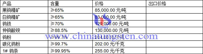 鎢精礦、仲鎢酸銨、碳化鎢粉最新價格圖片