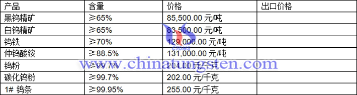 鎢精礦、仲鎢酸銨、碳化鎢粉最新價(jià)格圖片