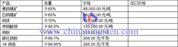 鎢精礦、碳化鎢粉、鎢條最新價(jià)格圖片