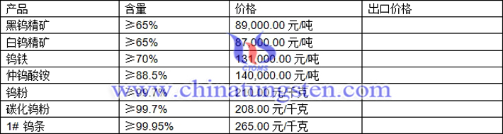 鎢精礦、仲鎢酸銨、碳化鎢粉最新價(jià)格圖片