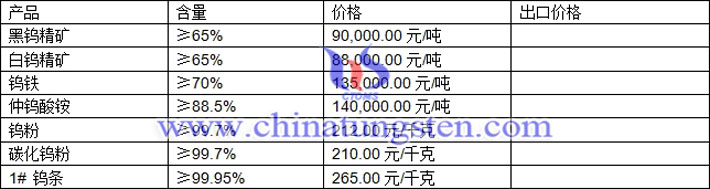 鎢精礦、仲鎢酸銨、碳化鎢粉最新價格圖片