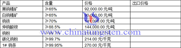 鎢精礦、鎢鐵、碳化鎢粉最新價(jià)格圖片