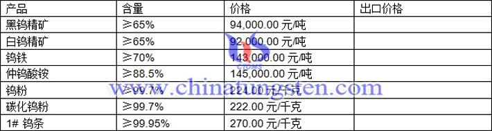 鎢精礦、仲鎢酸銨、碳化鎢粉最新價(jià)格圖片