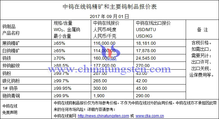 鎢精礦、仲鎢酸銨、鎢粉最新價(jià)格圖片
