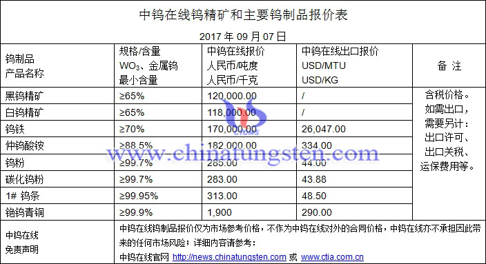 鎢精礦、鎢粉、鎢條最新價(jià)格圖片