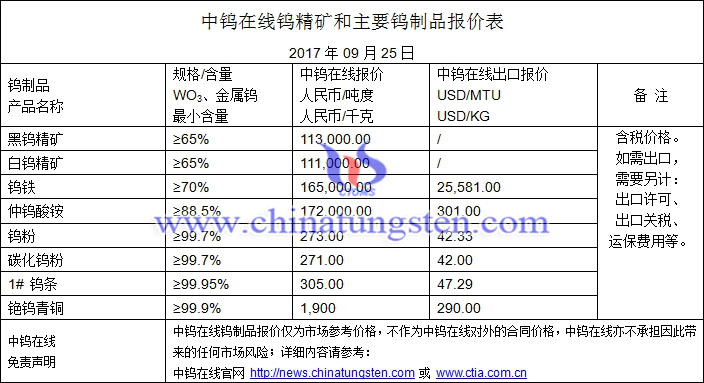 鎢精礦、仲鎢酸銨、鎢粉最新價(jià)格圖片
