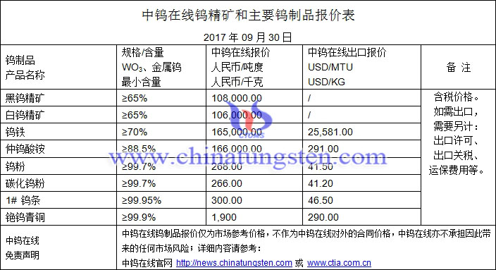 鎢精礦、仲鎢酸銨、鎢粉最新價(jià)格圖片