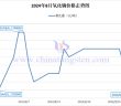 2024年8月氧化鏑價(jià)格走勢(shì)圖