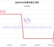 2024年8月鉬粉價(jià)格走勢(shì)圖