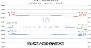 直播新聞:本周鎢價(jià)弱穩(wěn) 基本面矛盾突出 鎢制品價(jià)格走勢(shì)圖