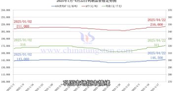 鎢制品價格走勢圖