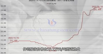 仲鎢酸銨價格走勢圖