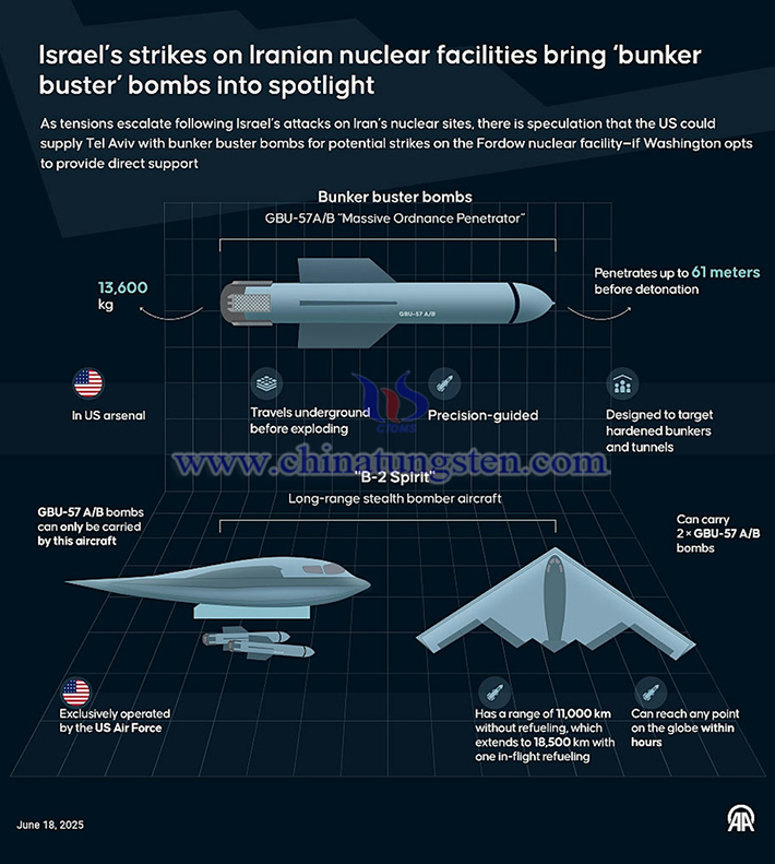 美國B-2精靈隱形轟炸機和GBU-57巨型鉆地彈(Massive Ordnance Penetrator,簡稱MOP)